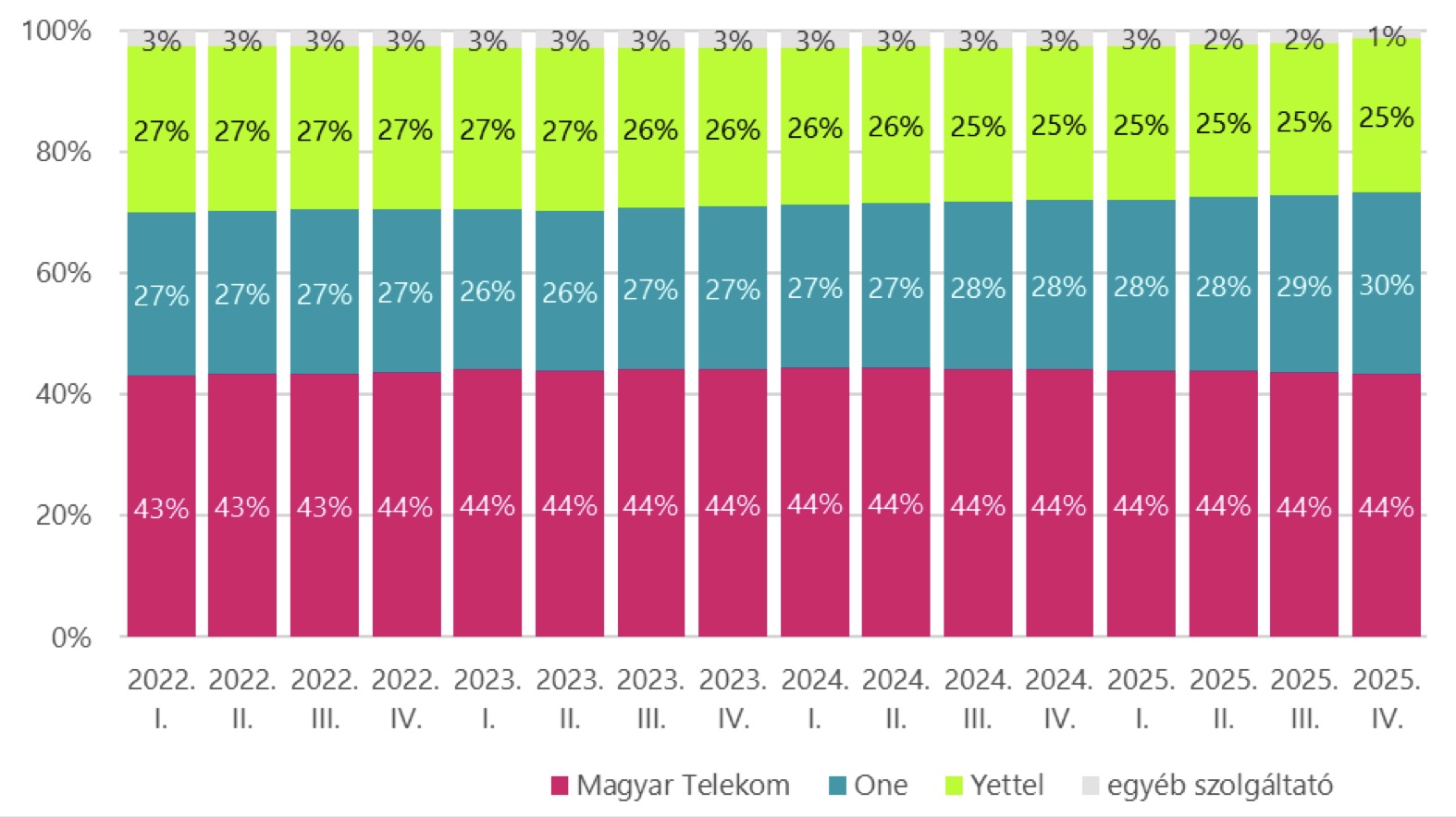mobilinternet_q425_nmhh