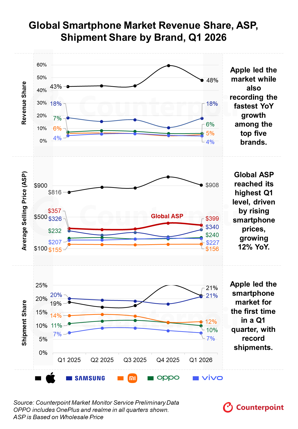 smartphone_shipments_q126