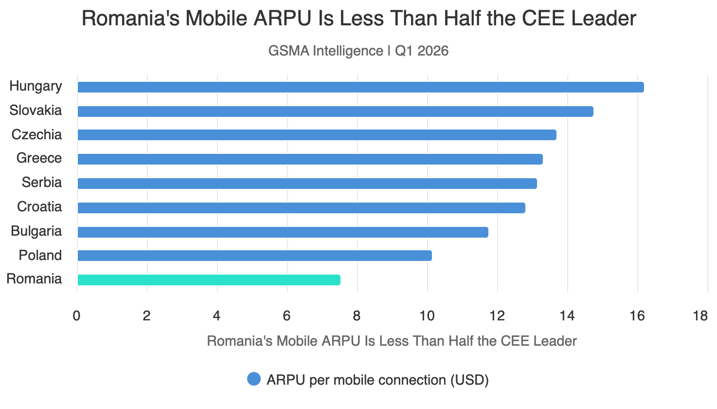 speedtest_cee_arpu