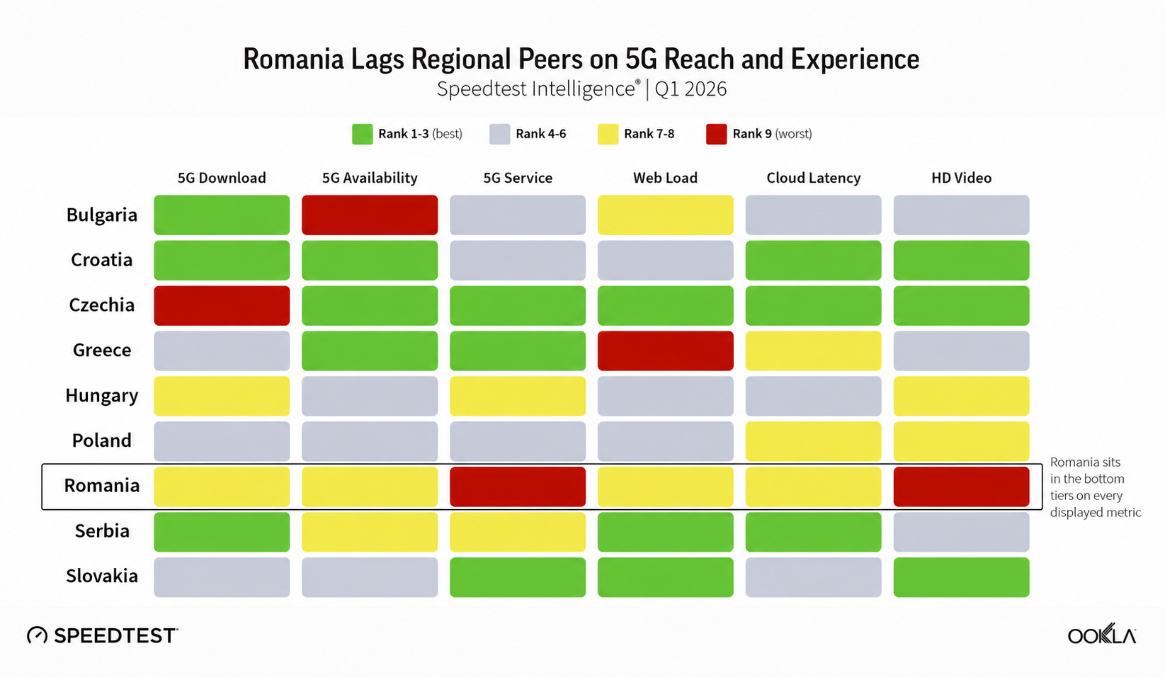 speedtest_regional_5g_ranking