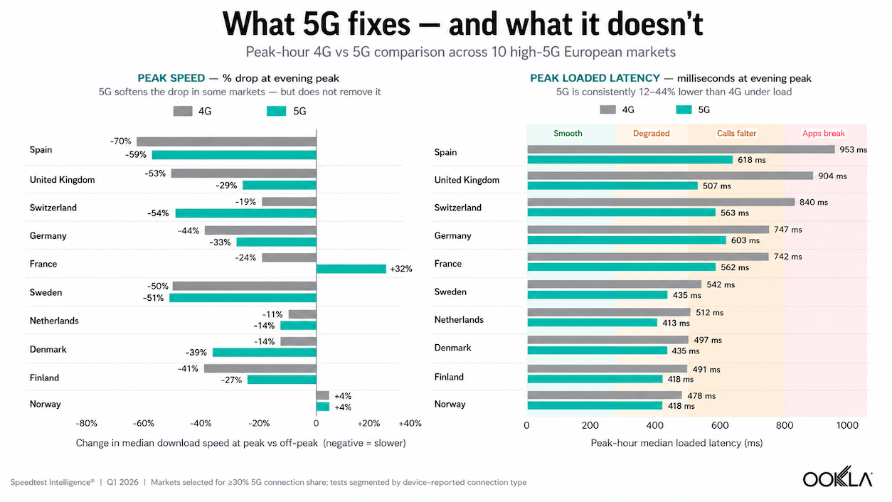 what-5g-fixed-and-what-it-does-not