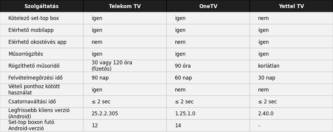 tv_table_2