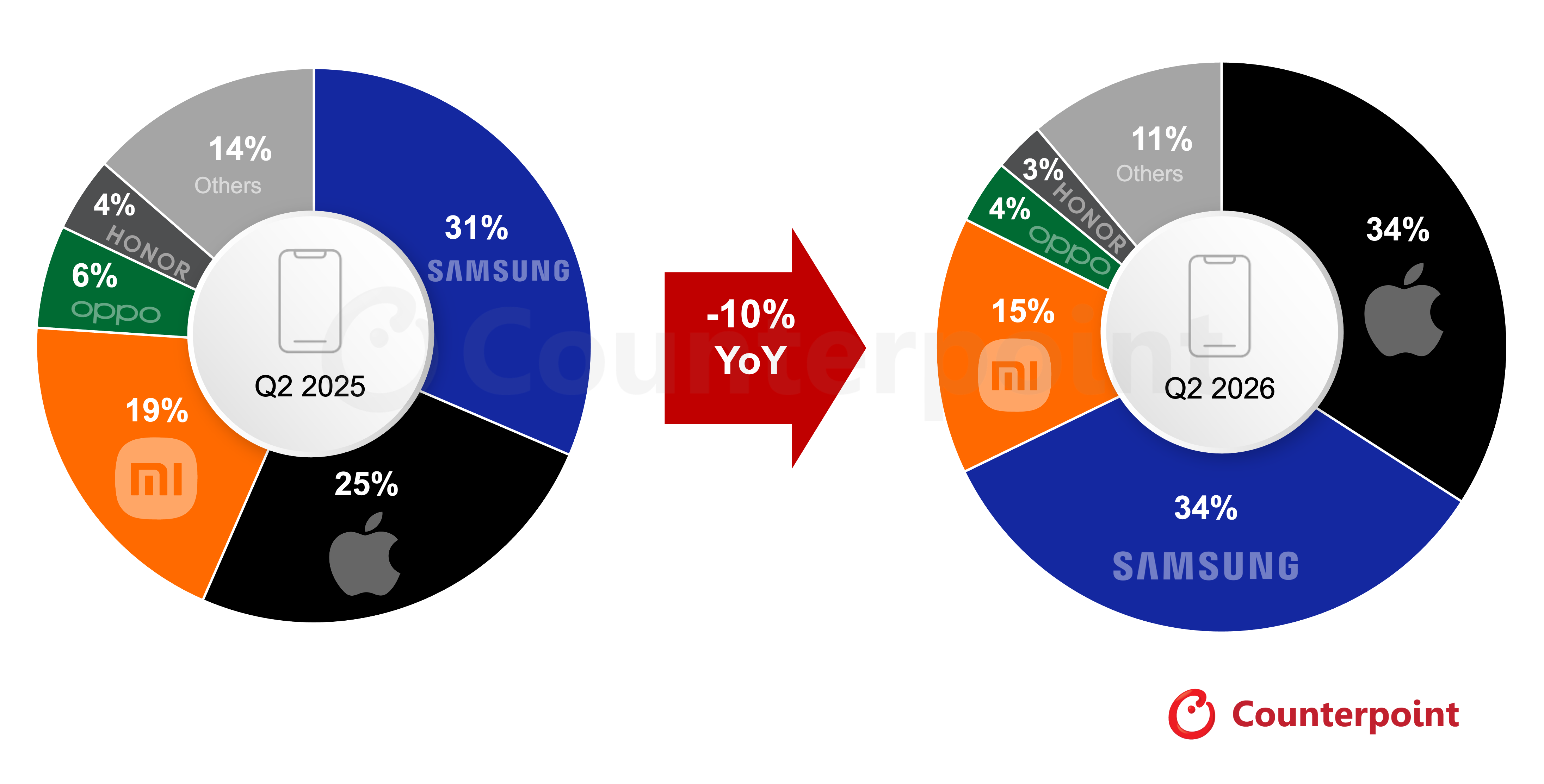 counterpoint_europe_smartphone_q226