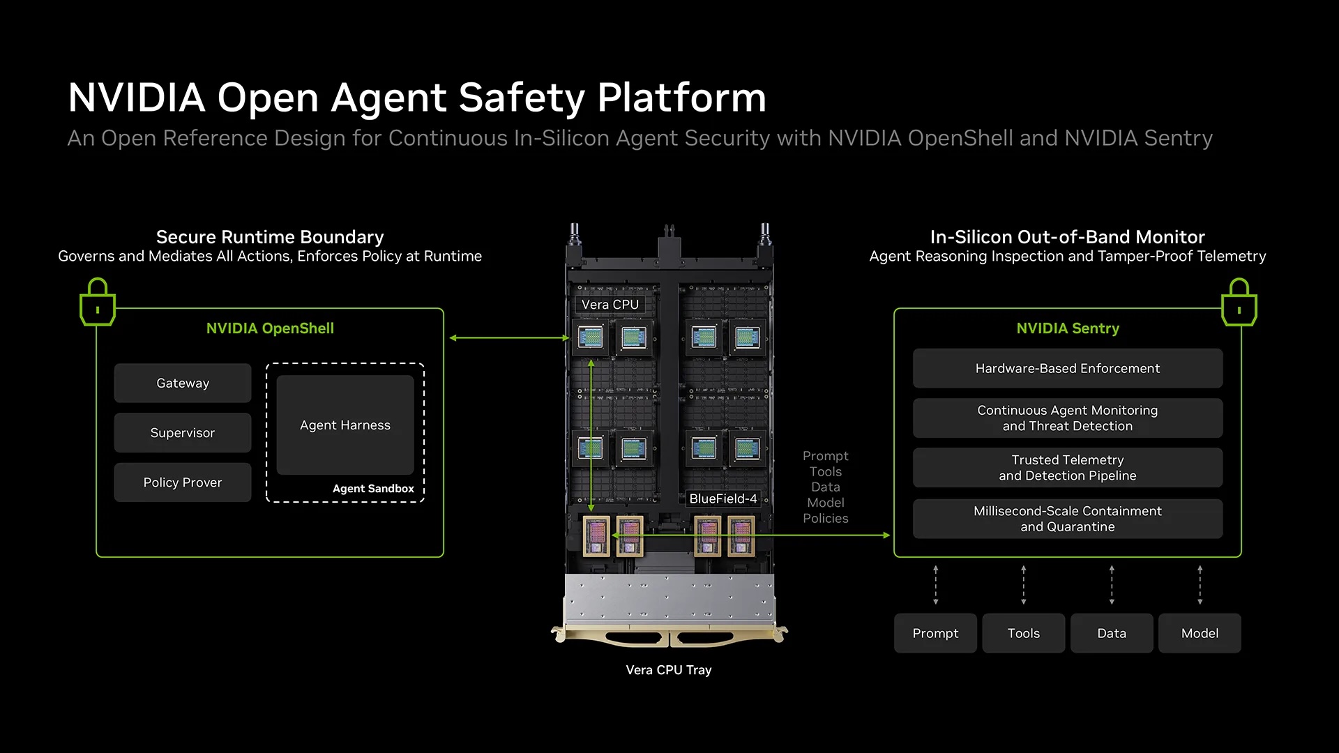 nvidia_openshell